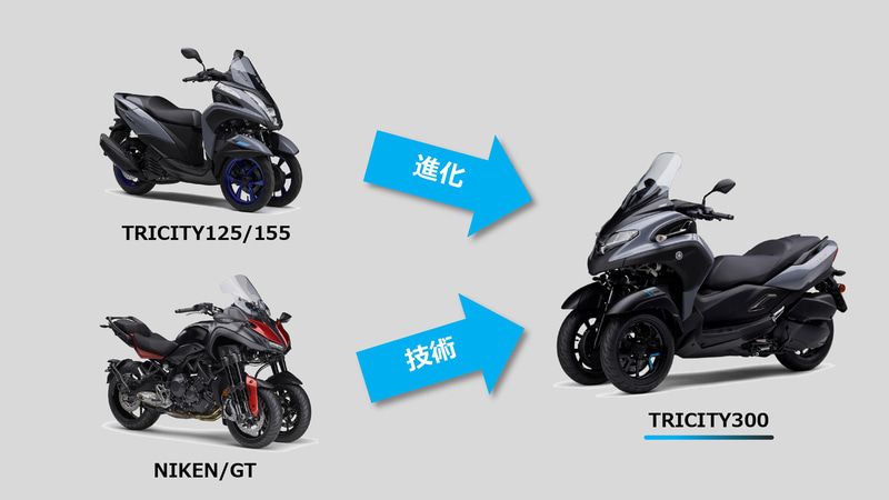 新型TRICITY300は、NIKENの技術を応用したことで、TRICITYシリーズとして進化を遂げた