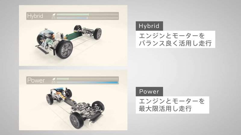 モードによって出力配分を変えて乗り味を変更