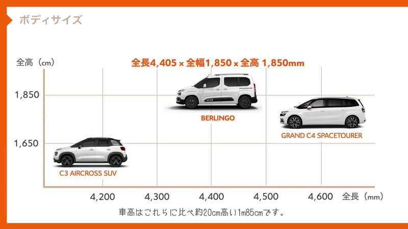 ベルランゴのボディサイズと、シトロエンラインアップの中の位置付け