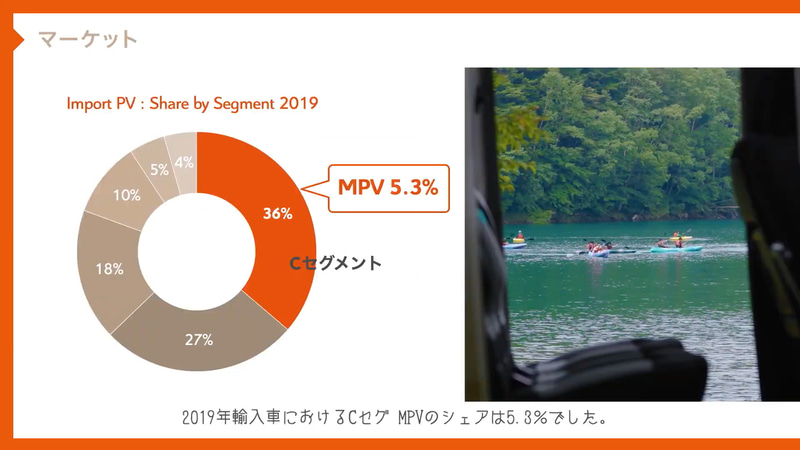 マーケットでMPVが占める割合