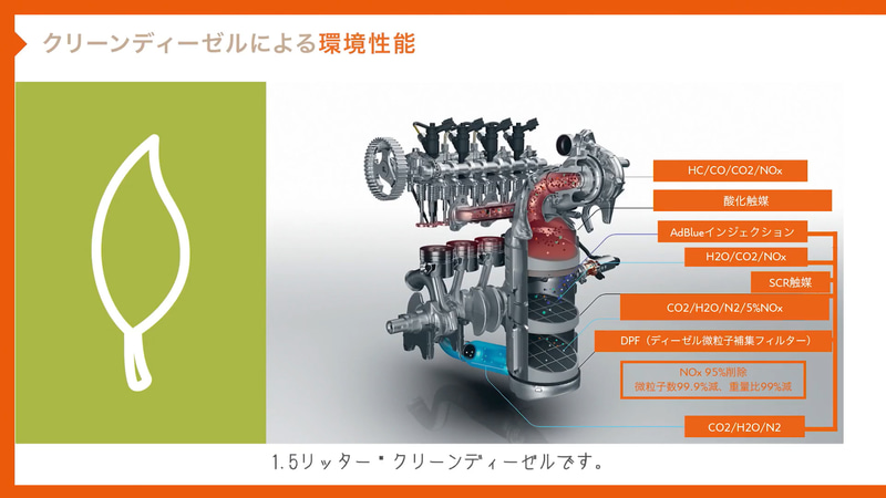 クリーンディーゼルエンジンに採用される技術