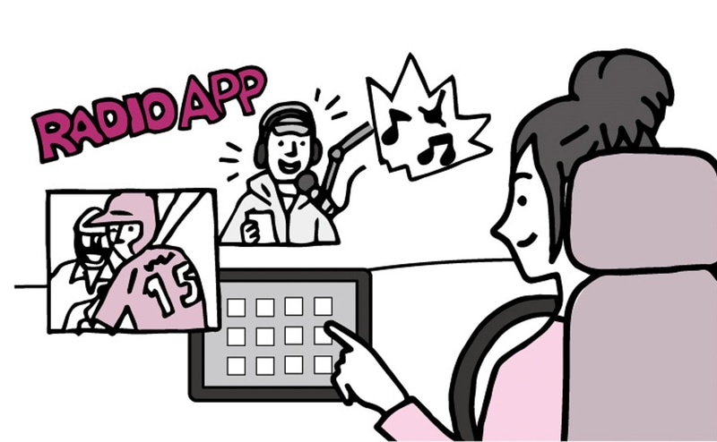 さまざまなアプリを使用しているイメージ