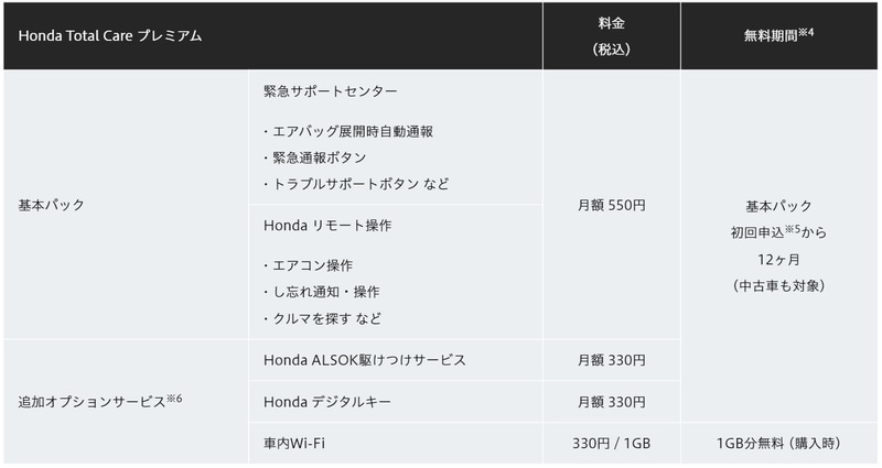 サービス構成・料金