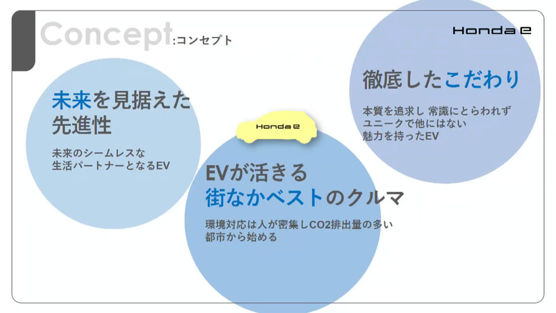 Honda eのコンセプト
