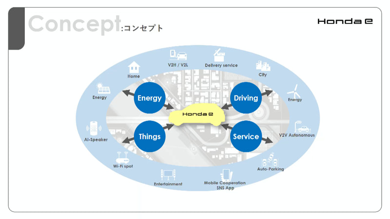 Honda eのコンセプト
