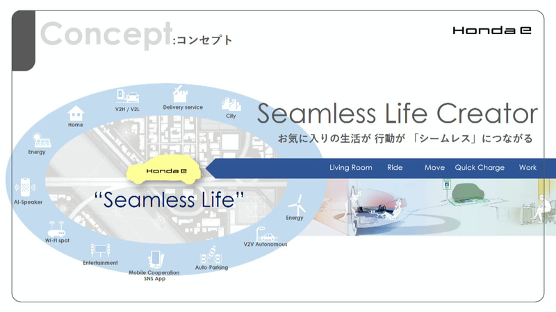Honda eのコンセプト