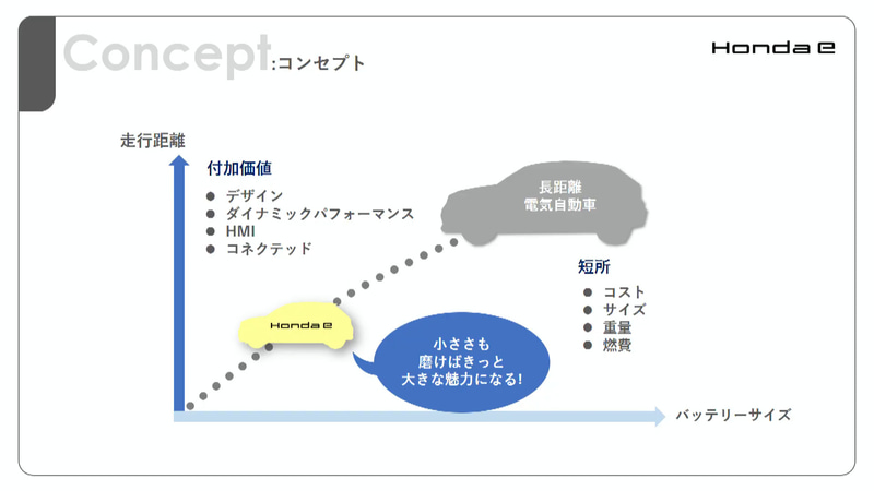 街なかに最適化するため、本当に必要なものは何かを考えて開発