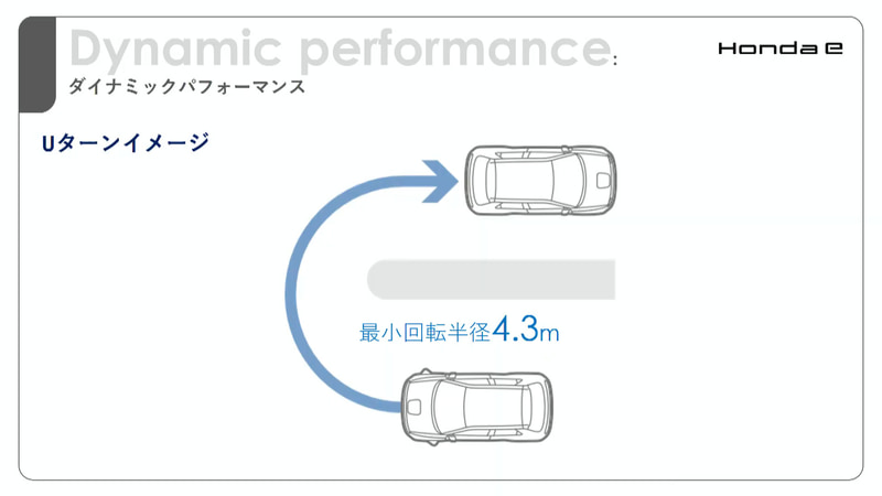 最小回転半径にもこだわり、4.3mという小まわりのきく数値を実現
