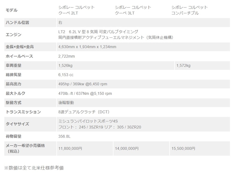 スペック表（数値は全て北米仕様参考値）
