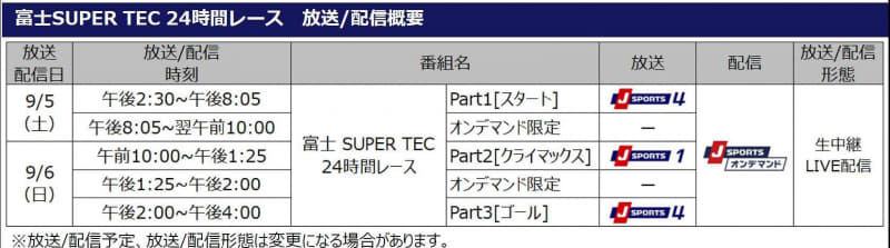 開幕戦のJ SPORTでの配信予定