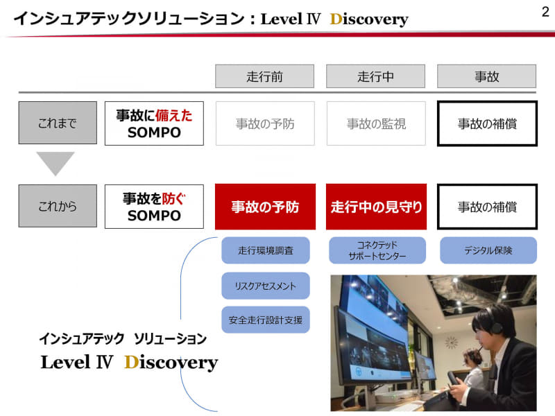 「Level IV Discovery」の概要