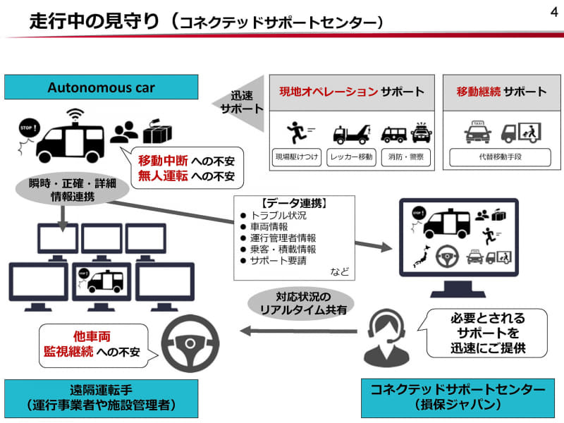 「Level IV Discovery」の概要