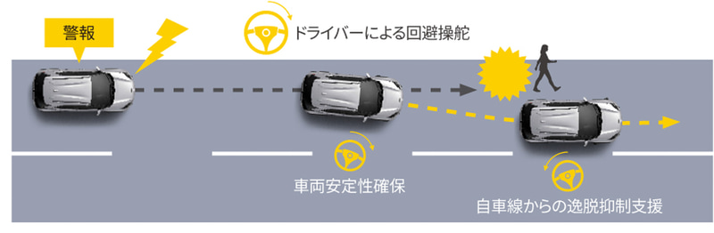 緊急時操舵支援機能イメージ