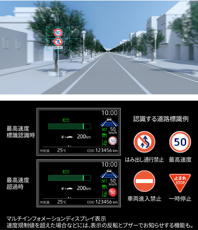 ロードサインアシスト