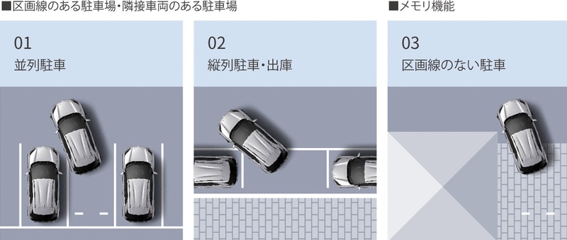 高度運転支援「トヨタチームメイト」による駐車支援イメージ