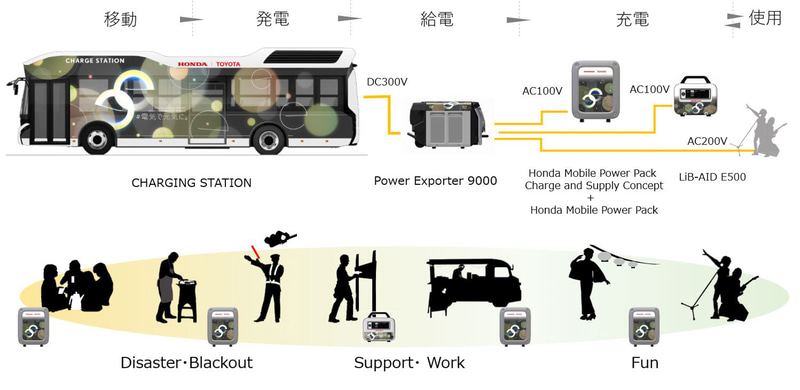 「Moving e」のシステム