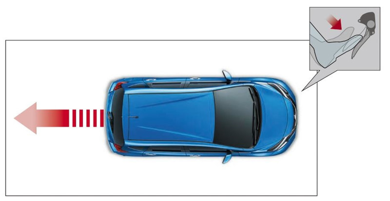 後退時加速抑制機能：作動対象となる障害物がない状況での後退時に誤ってアクセルペダルを強く踏み込んで、車速約5km/h以上になった場合、加速を抑制すると共に、車内の表示機にアラートを表示し、ブザー音でドライバーに注意喚起を行なう