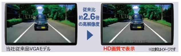 従来比約2.6倍の高解像度イメージ