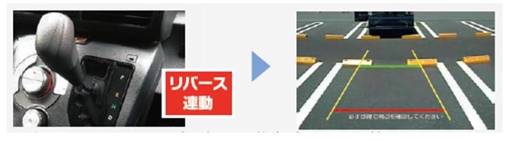 リバース連動イメージ