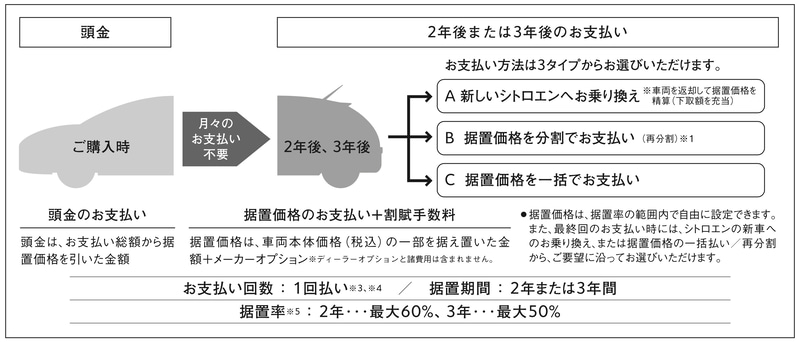 PSA 2-step planのイメージ