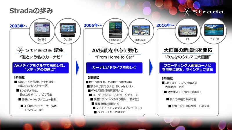 ストラーダの歩み