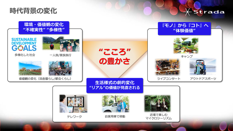 時代背景の変化