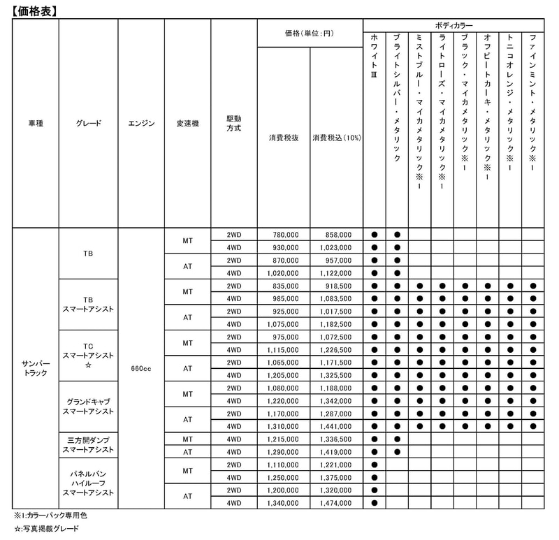 サンバートラック価格表