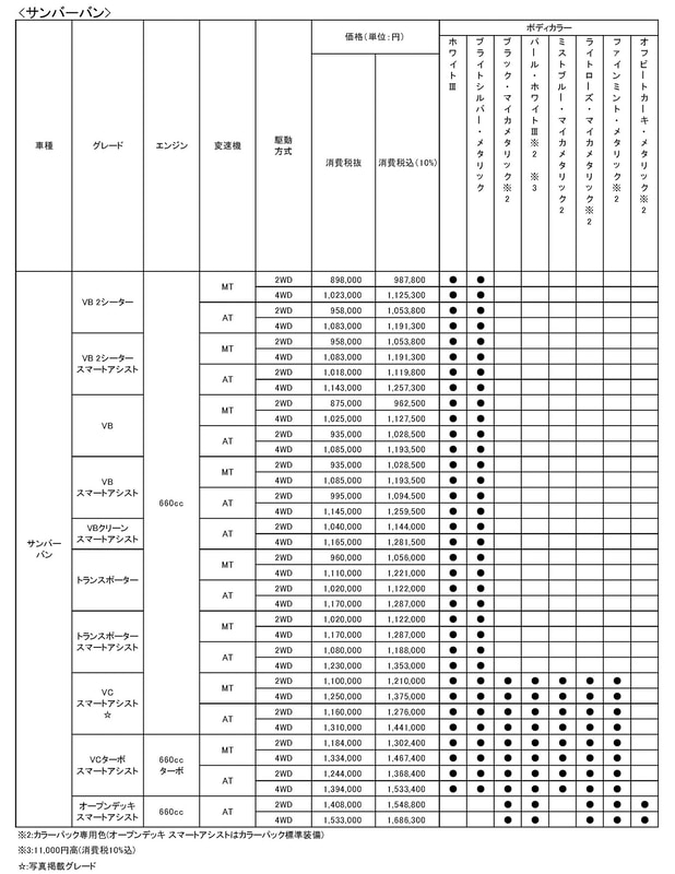 サンバーバン価格表
