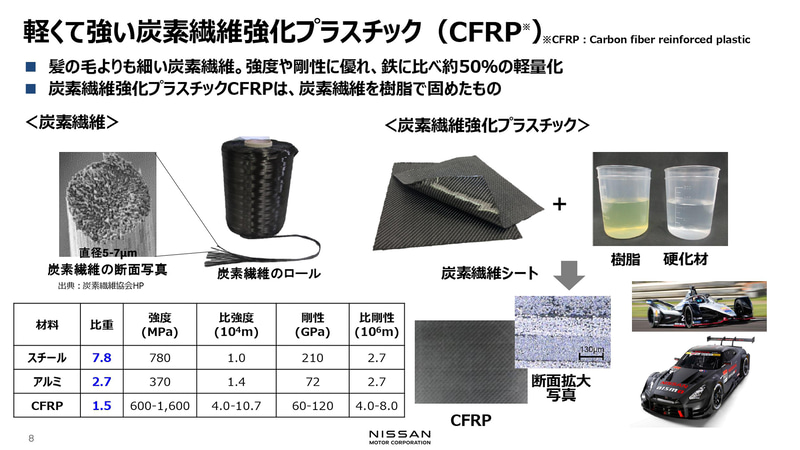 軽くて強い炭素繊維強化プラスチック（CFRP）