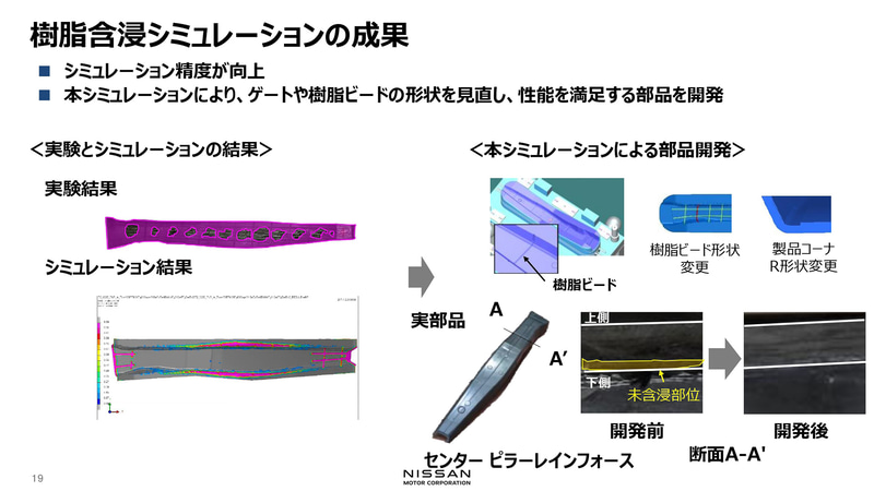 樹脂含浸シミュレーションの成果