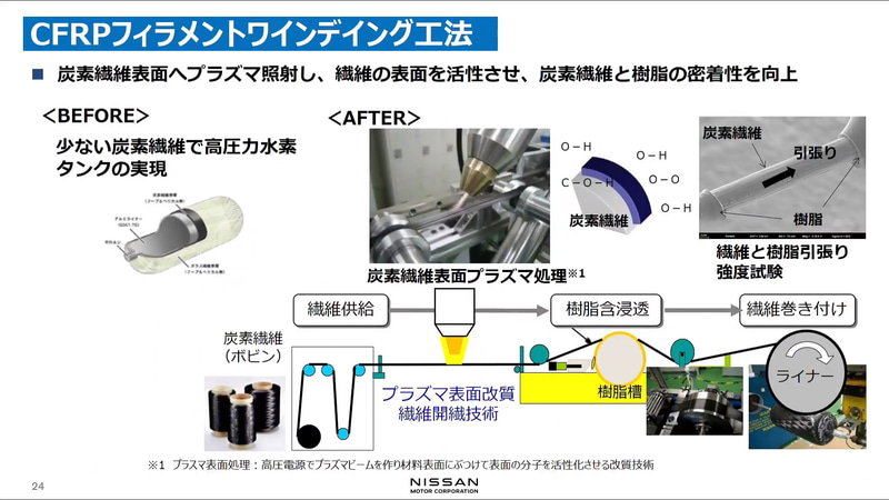CFRPフィラメントワインディング工法