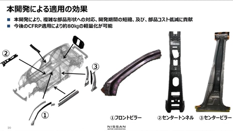 自動車軽量化のためのプラスチックおよび繊維強化複合材料 (新材料・新素材シリーズ) 自動車軽量化のためのプラスチックおよび繊維強化複合材料 (新