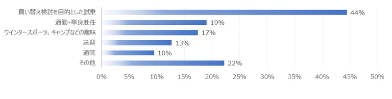 利用用途/利用者の声