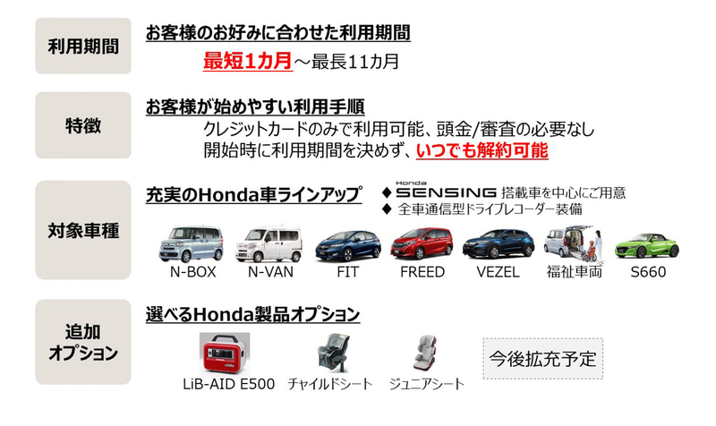 ホンダ マンスリー オーナーのサービス概要