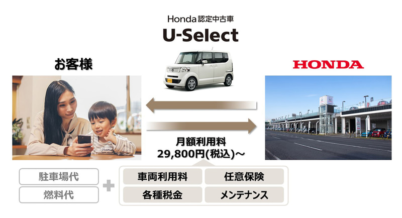 ホンダ マンスリー オーナーのサービス概要