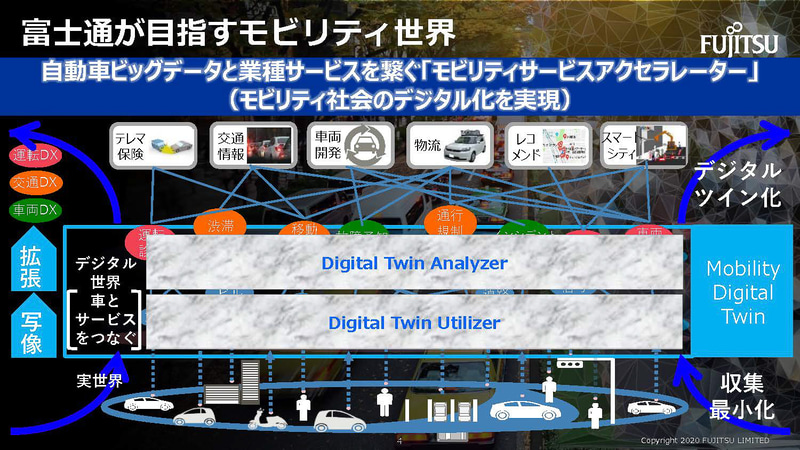 富士通が目指すモビリティ世界