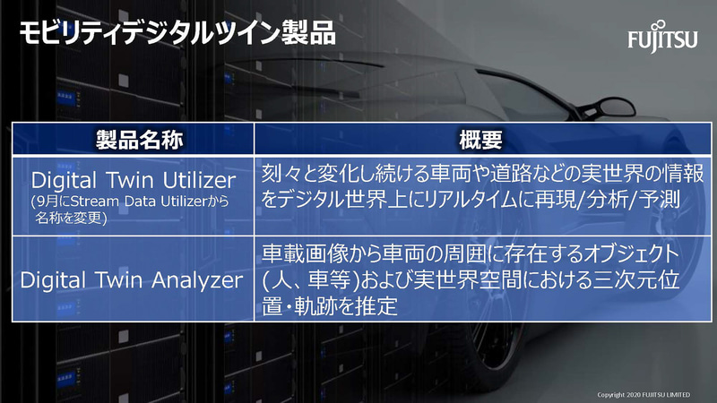 Digital Twin UtilizerとDigital Twin Analyzer