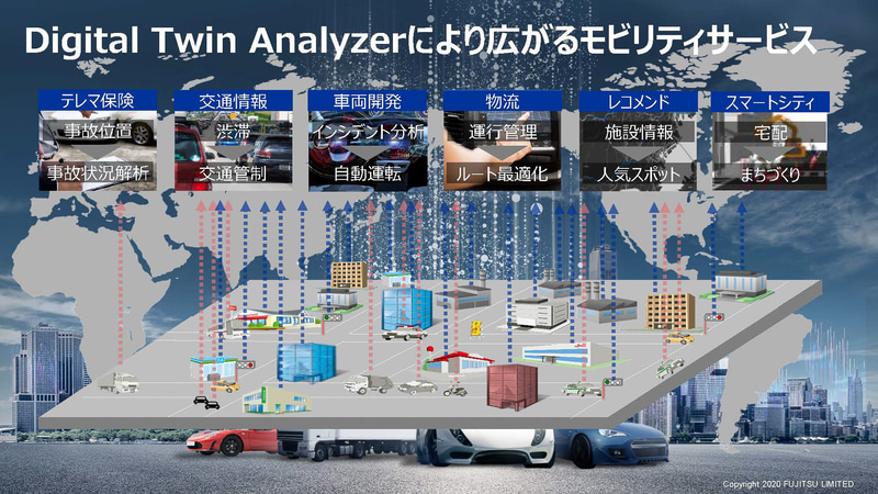 Digital Twin Analyzer