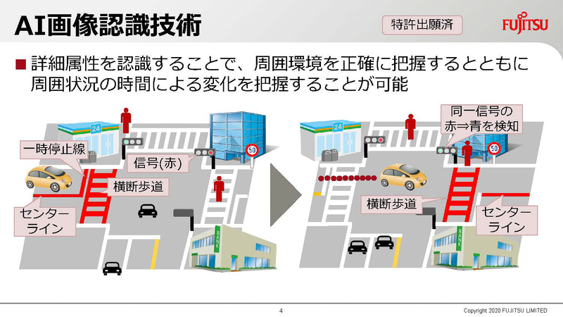 映像の解析にはAI画像認識を活用