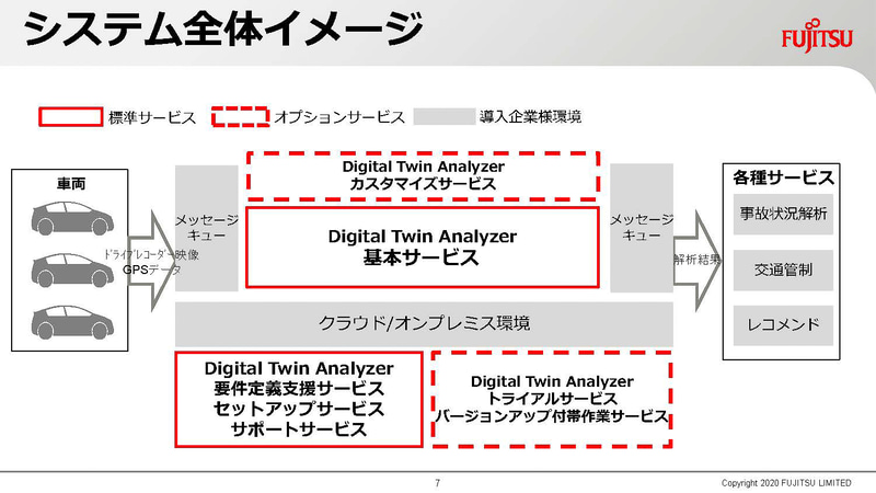 Digital Twin Analyzerの仕組み