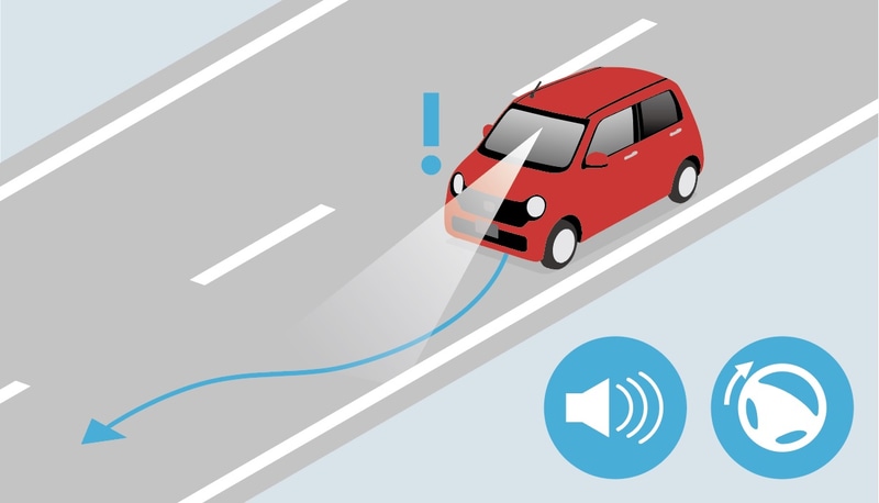 はみ出さないために。路外逸脱抑制機能