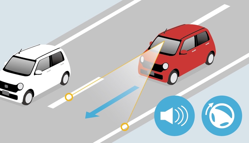 ふらつかないために。車線維持支援システム（LKAS）