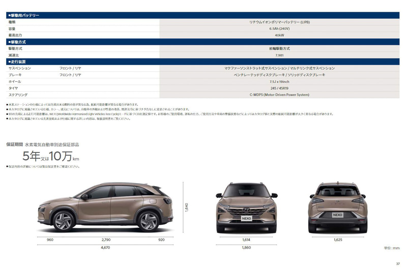 日本語カタログで公開されているネッソの主要諸元