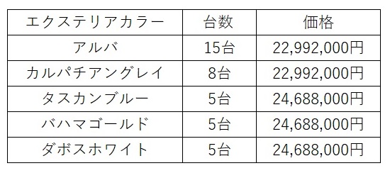 レンジローバー フィフティ価格一覧