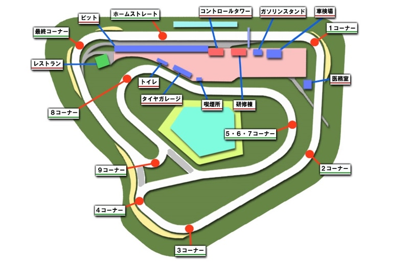 コースは1周が2436mで、コーナー数は14個。日本自動車連盟（JAF）公認レーシングコース