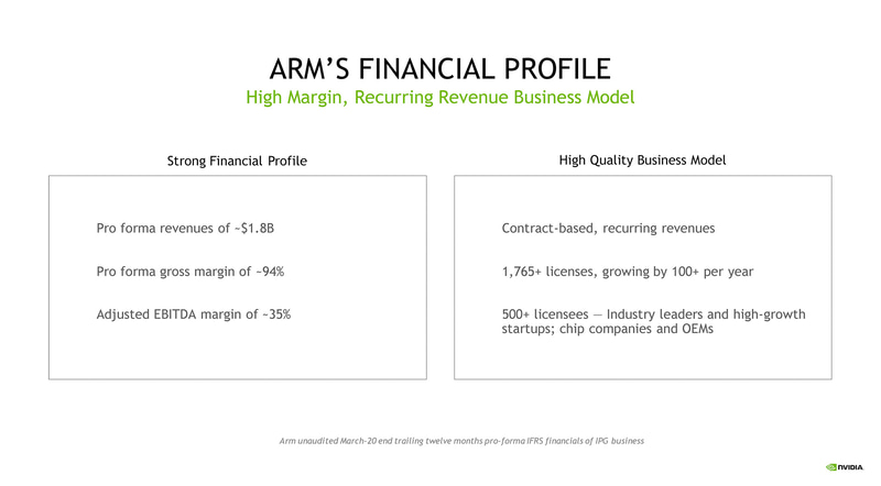 Armの財務状況などを説明するスライド（出典：NVIDIA TO ACQUIRE ARM、NVIDIA）