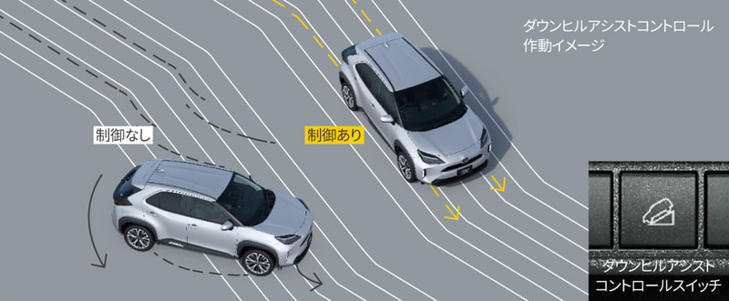 ガソリン4WD車とE-Four車にダウンヒルアシストコントロールを採用
