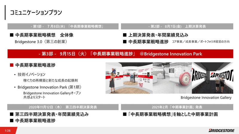 コミュニケーションプラン