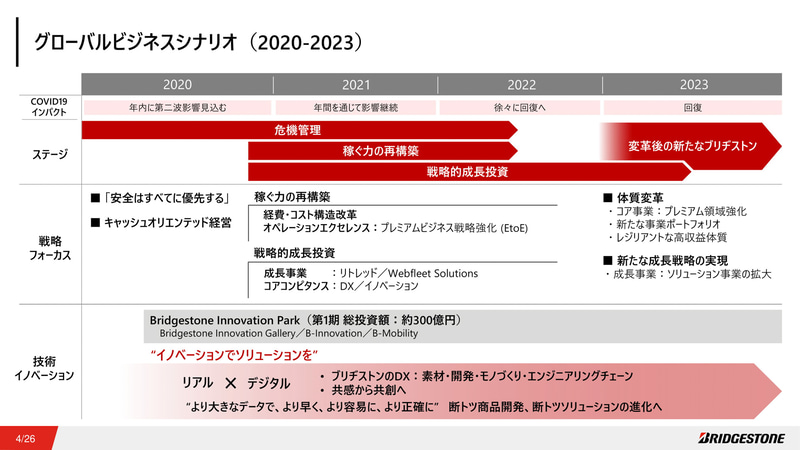同社が目指すビジネスのシナリオ