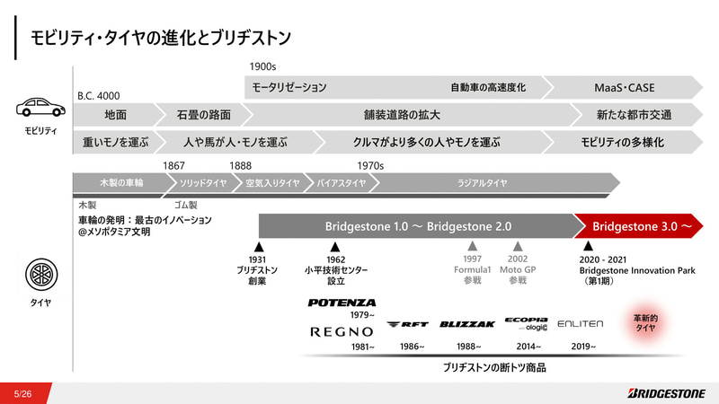 モビリティ・タイヤの進化とブリヂストン